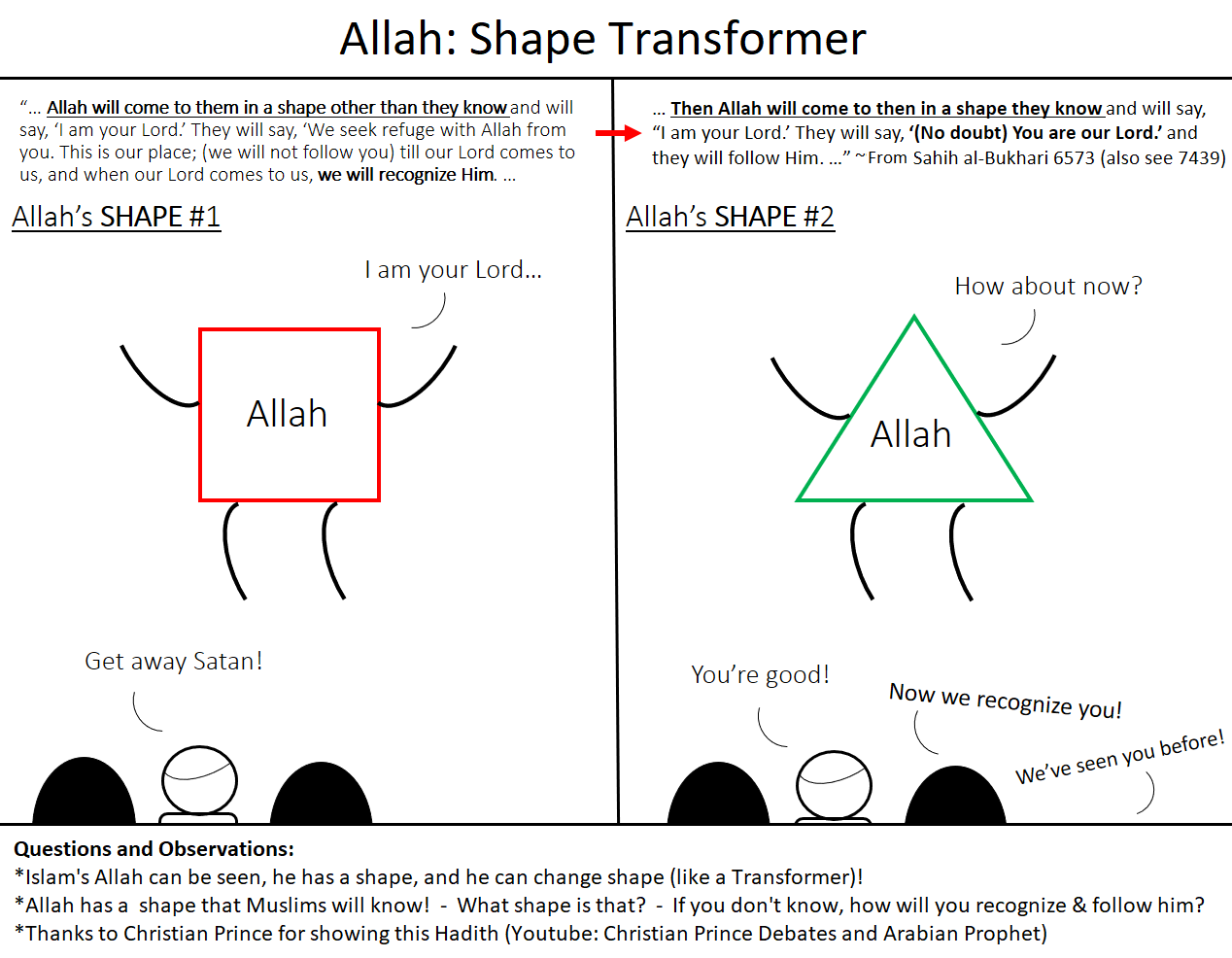 Allah changes shape and is recognized by the Muslims